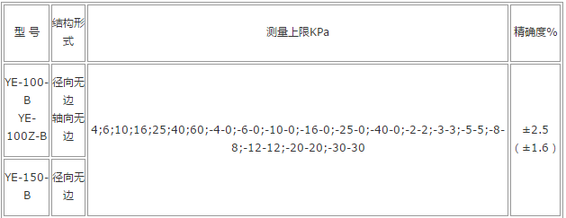 壓力表廠家